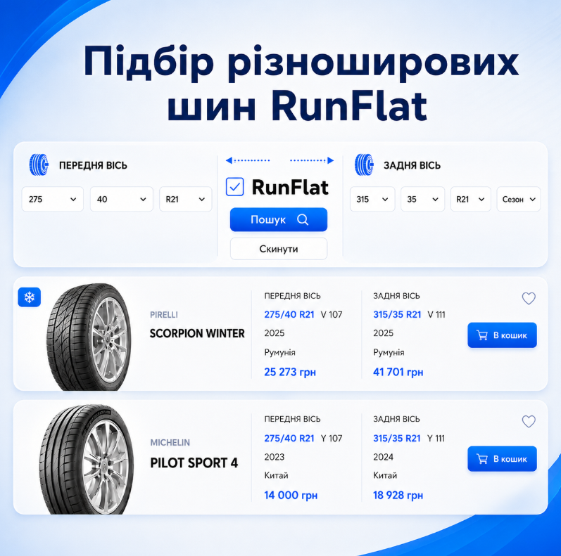 Різноширокі шини RunFlat Різноширокі шини RunFlat