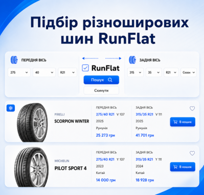 Різноширокі шини RunFlat